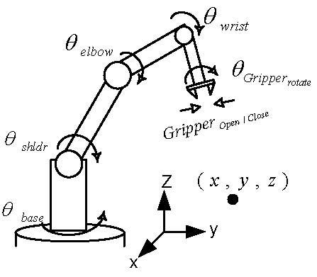 Al5d hot sale robotic arm